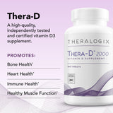 Theralogix Thera-D 2000 IU Vitamin D3 Supplement tablet close-up