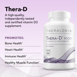 Theralogix Thera-D Vitamin D3 supplement packaging