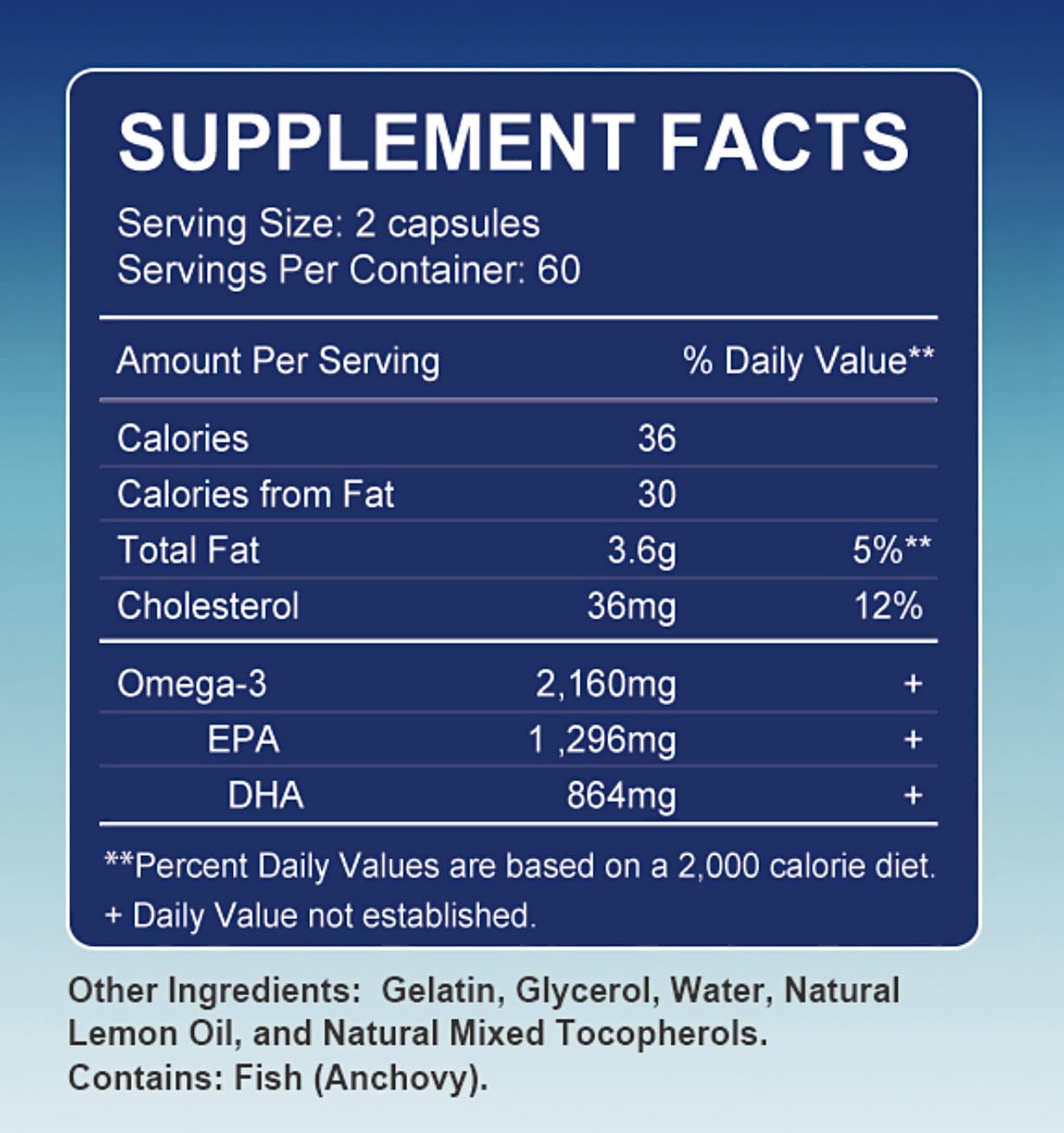 TheraSuva Fish Oil Supplement back view with ingredients