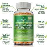TheraSuva Multivitamin back view showing ingredient list