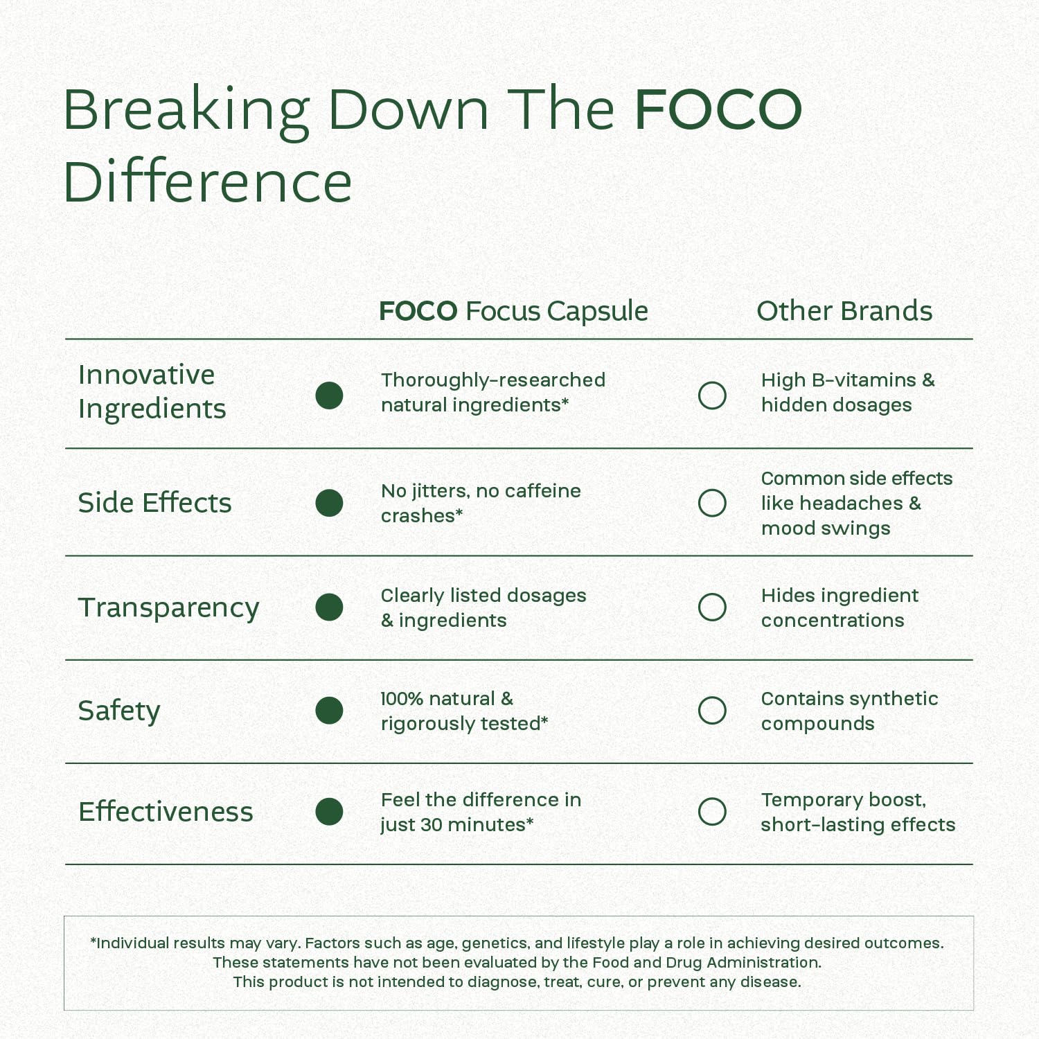 Think FOCO Cognitive Support Capsules open bottle