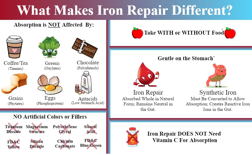 Three Arrows Iron Repair natural iron supplement on a wooden table