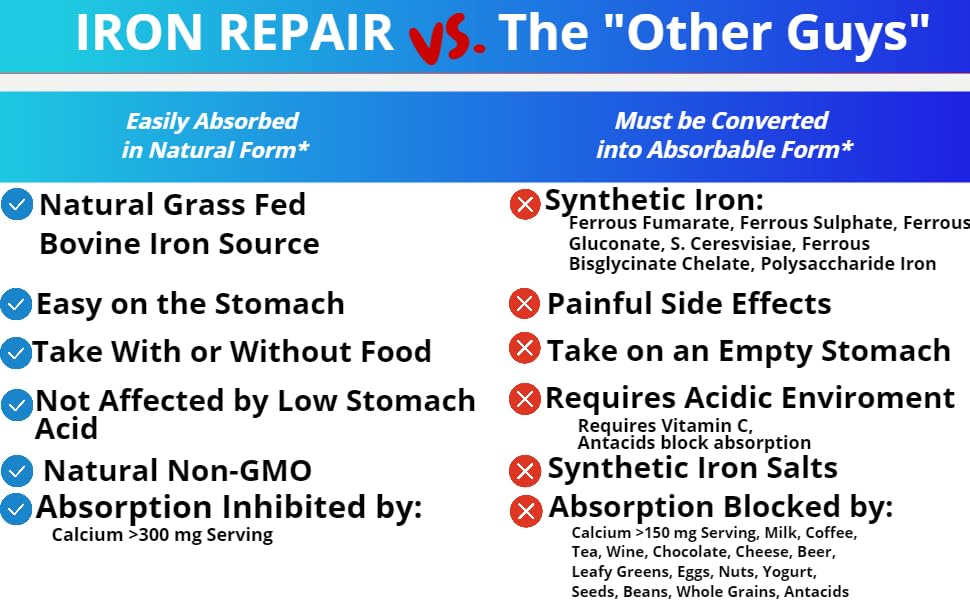 Three Arrows Iron Repair natural iron supplement with a measuring spoon
