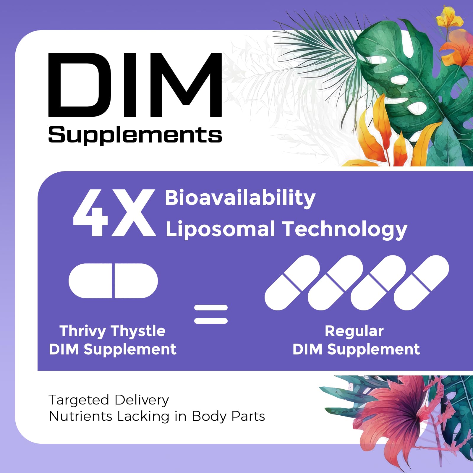 ThrivyThystle DIM Supplement 400mg showing capsule size