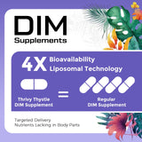 ThrivyThystle DIM Supplement 400mg showing capsule size