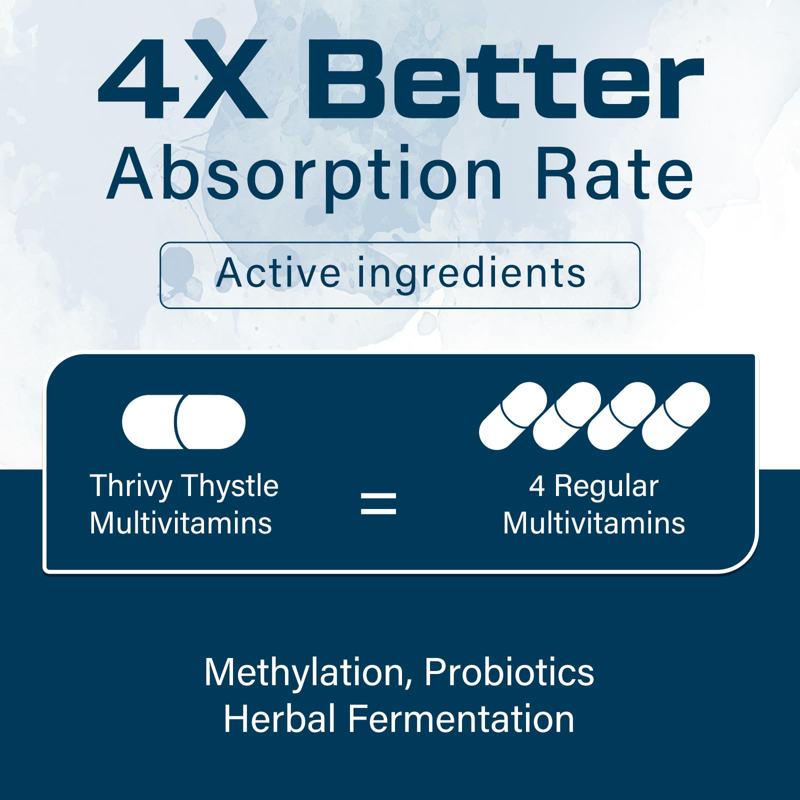 ThrivyThystle Men's Multivitamin bottle with measuring spoon