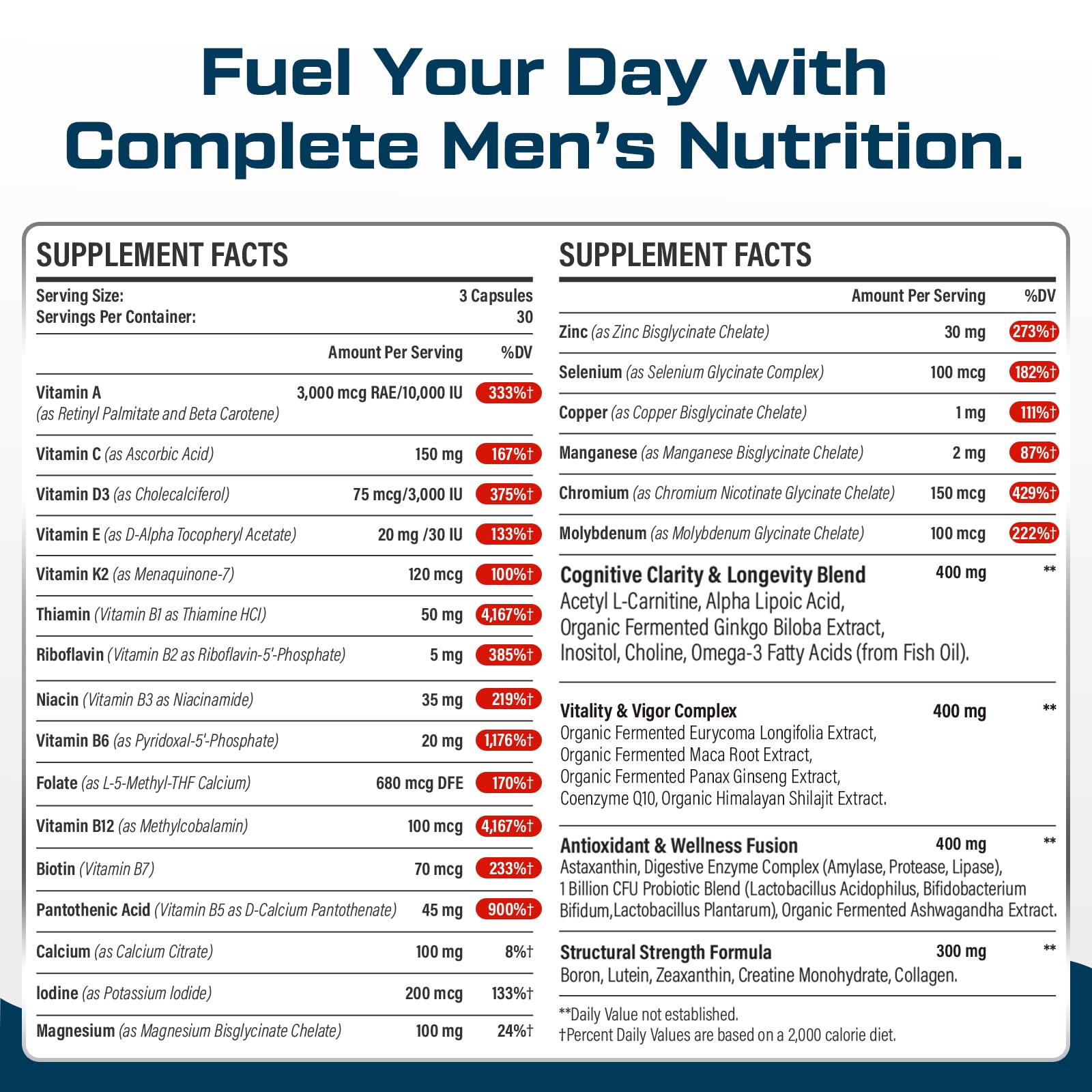ThrivyThystle Men's Multivitamin displayed with lifestyle items