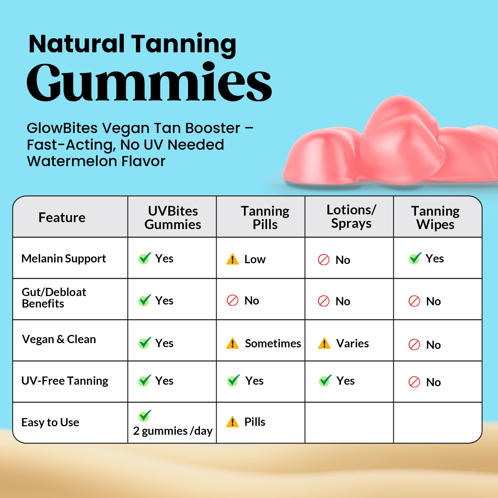 Thryv Glow Support Gummies opened pack with gummies visible