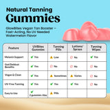 Thryv Glow Support Gummies opened pack with gummies visible