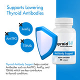 Thyroid Specific Formulations Antibody Support 50g ingredients list