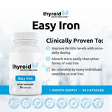 Thyroid Specific Formulations Easy Iron supplement side view with ingredients