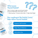 Thyroid Specific Formulations Nodule Control 60 Capsules packaging