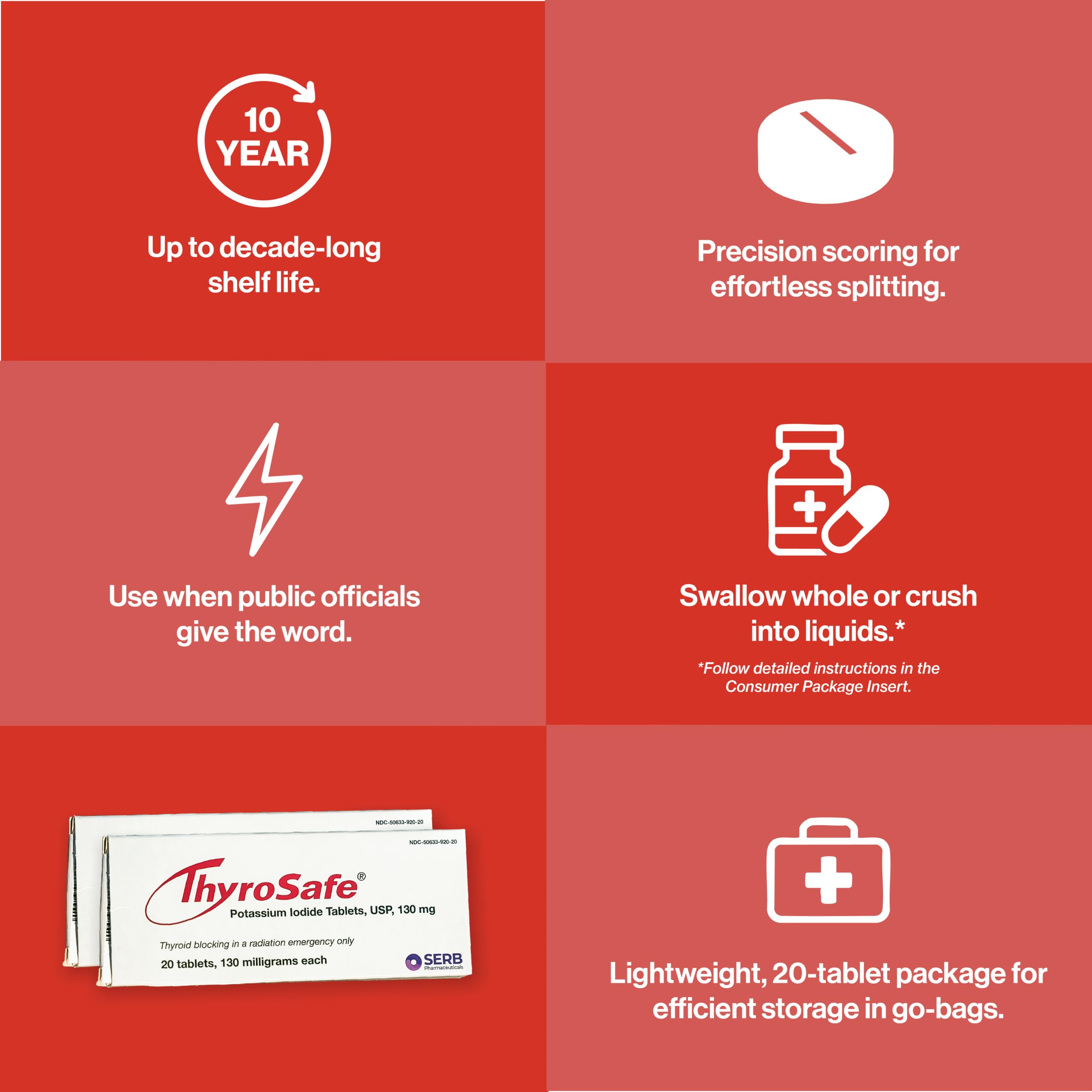 THYROSAFE Potassium Iodide Tablets 130mg crushed in liquid