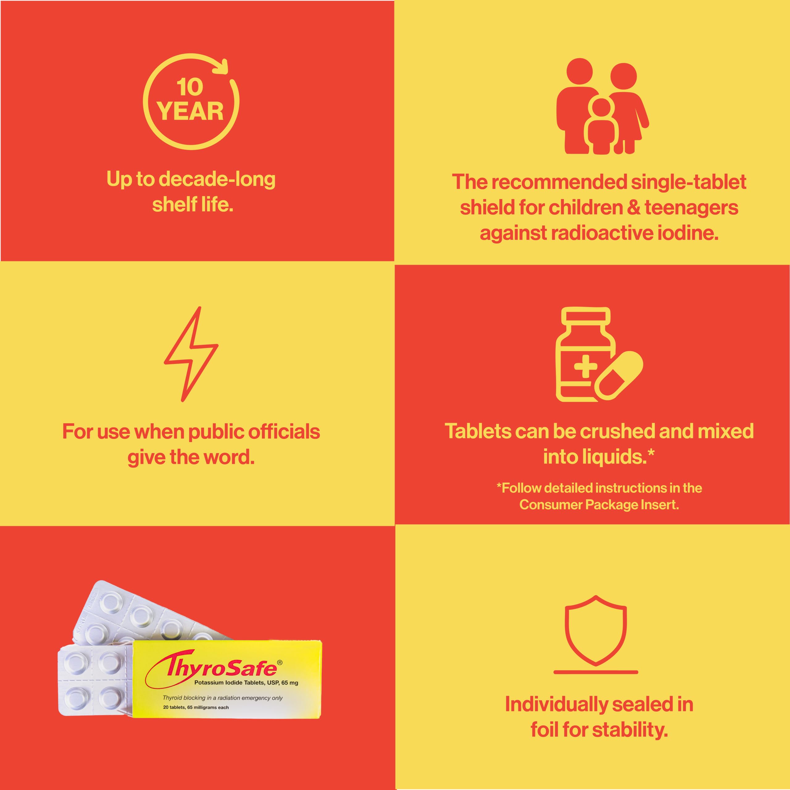 THYROSAFE Potassium Iodide Tablets arranged with survival gear