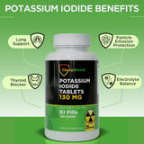 ThyroShield Potassium Iodide Tablets lifestyle scene with emergency kit