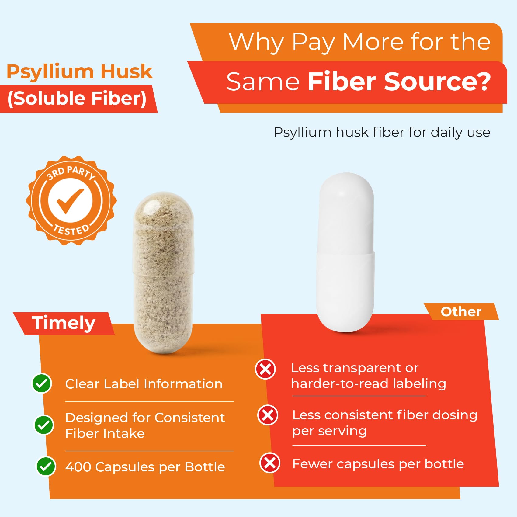 TIME-CAP LABS Psyllium Husk Capsules bottle side view