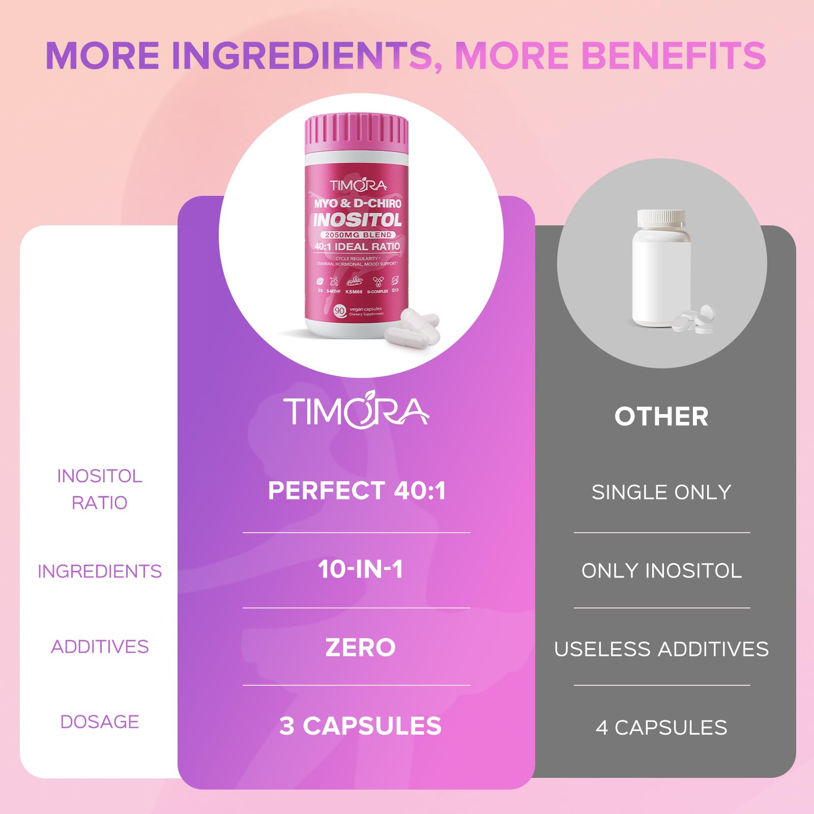 TIMORA B8 (Inositol) Supplement with Ashwagandha and vitamins