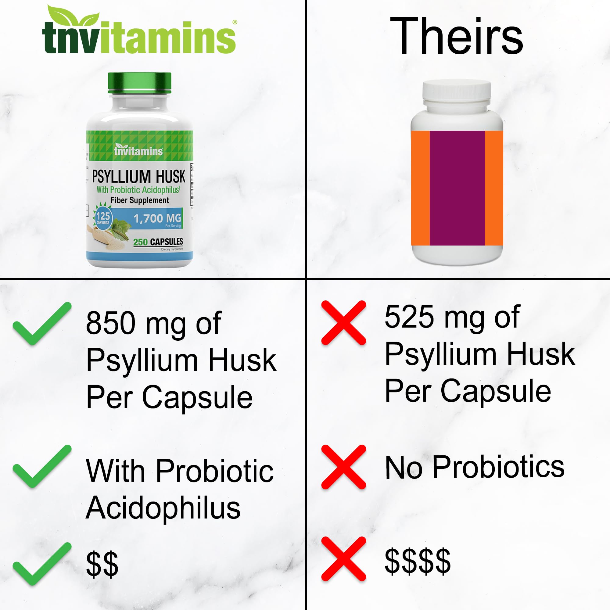 tnvitamins Psyllium Husk Fiber Capsules 1700 MG back view