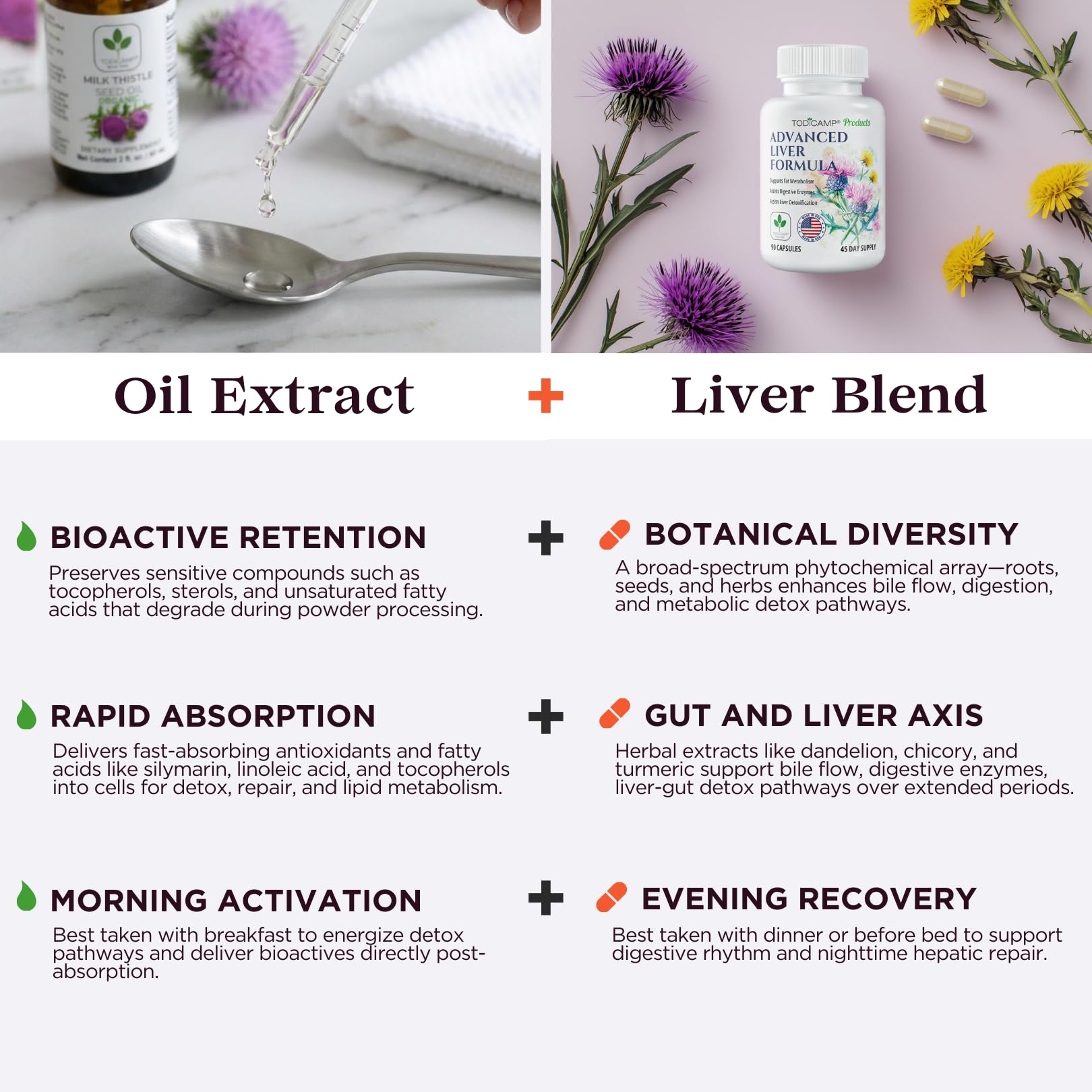 TODICAMP Milk Thistle Oil 1000mg ingredients list