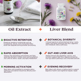 TODICAMP Milk Thistle Oil 1000mg ingredients list