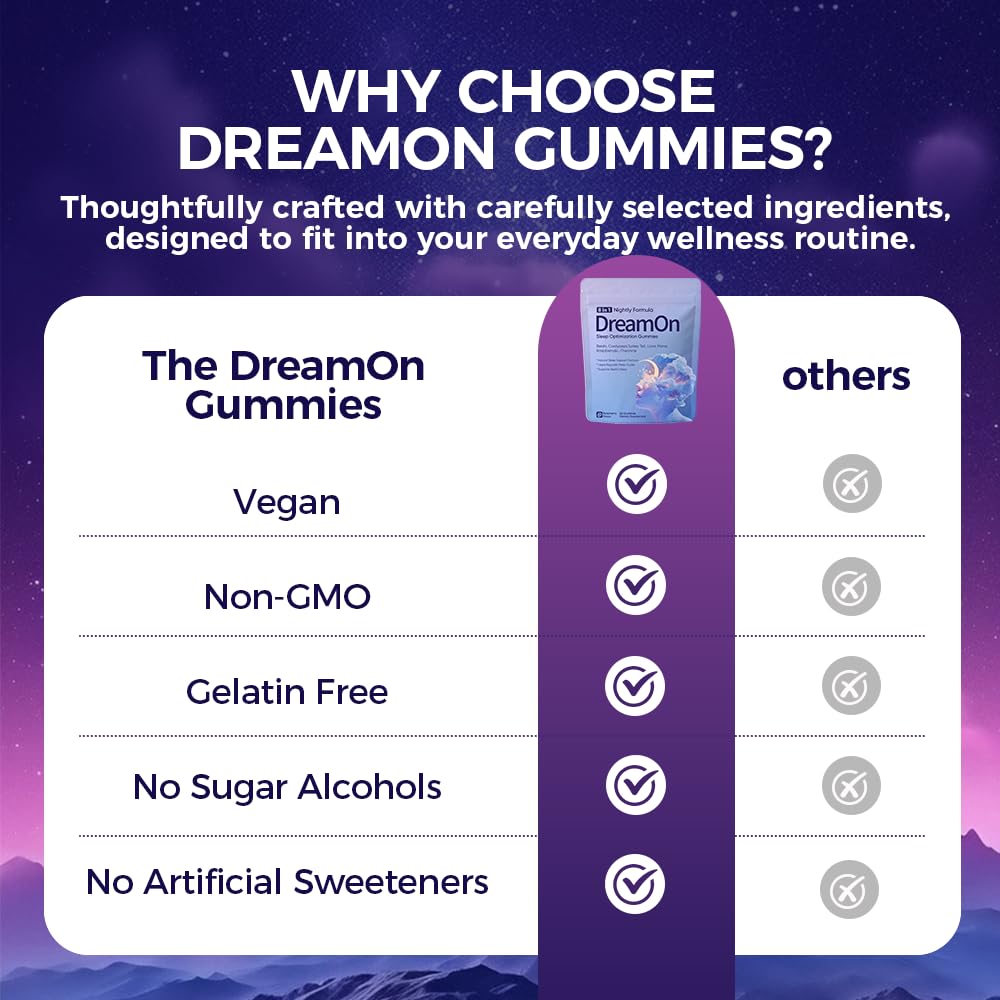 TOGOLIUN DreamOn Sleep Optimization Gummies ingredients list