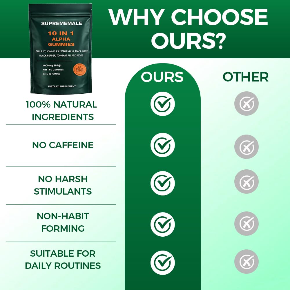 TOGOLIUN Shilajit Alpha Gummies with a spoonful of ingredients