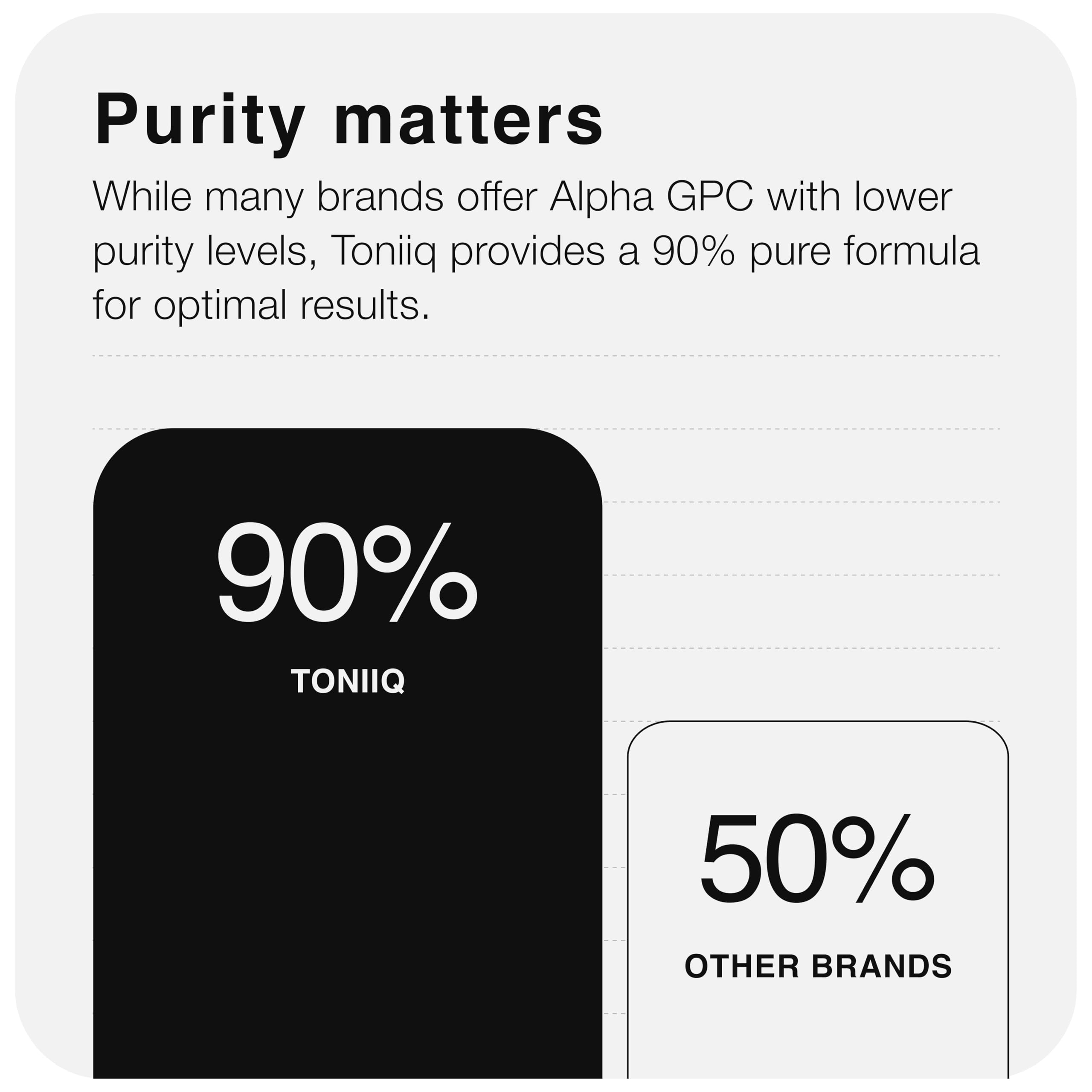 Toniiq Alpha GPC capsules 600mg opened bottle