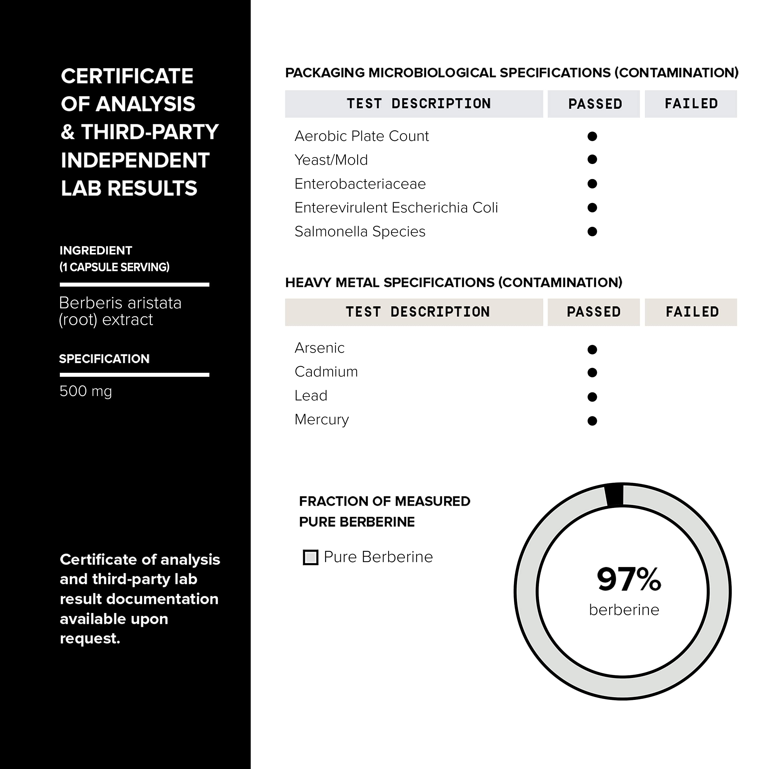 Toniiq Berberine 100g showing batch testing certificate