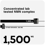 Toniiq ELIXR NMN and Resveratrol Blend packaging