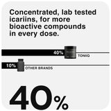 Toniiq Horny Goat Weed Extract 60:1 bottle alongside measuring spoon
