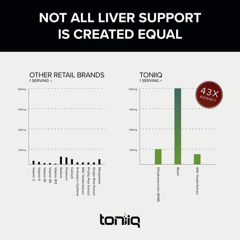 Toniiq Milk Thistle Supplement capsules close-up