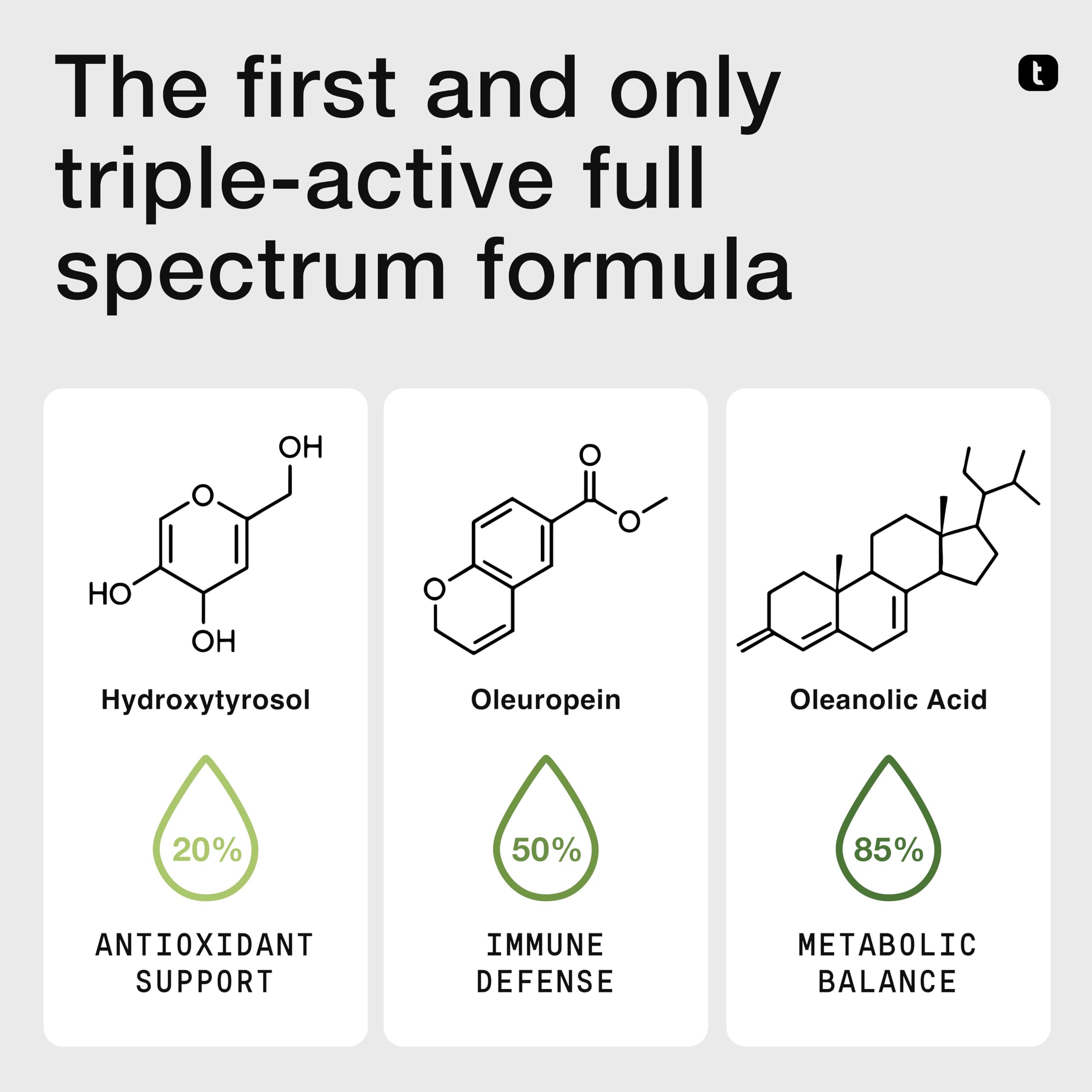 Toniiq Olive Leaf Extract 1000mg capsules side view