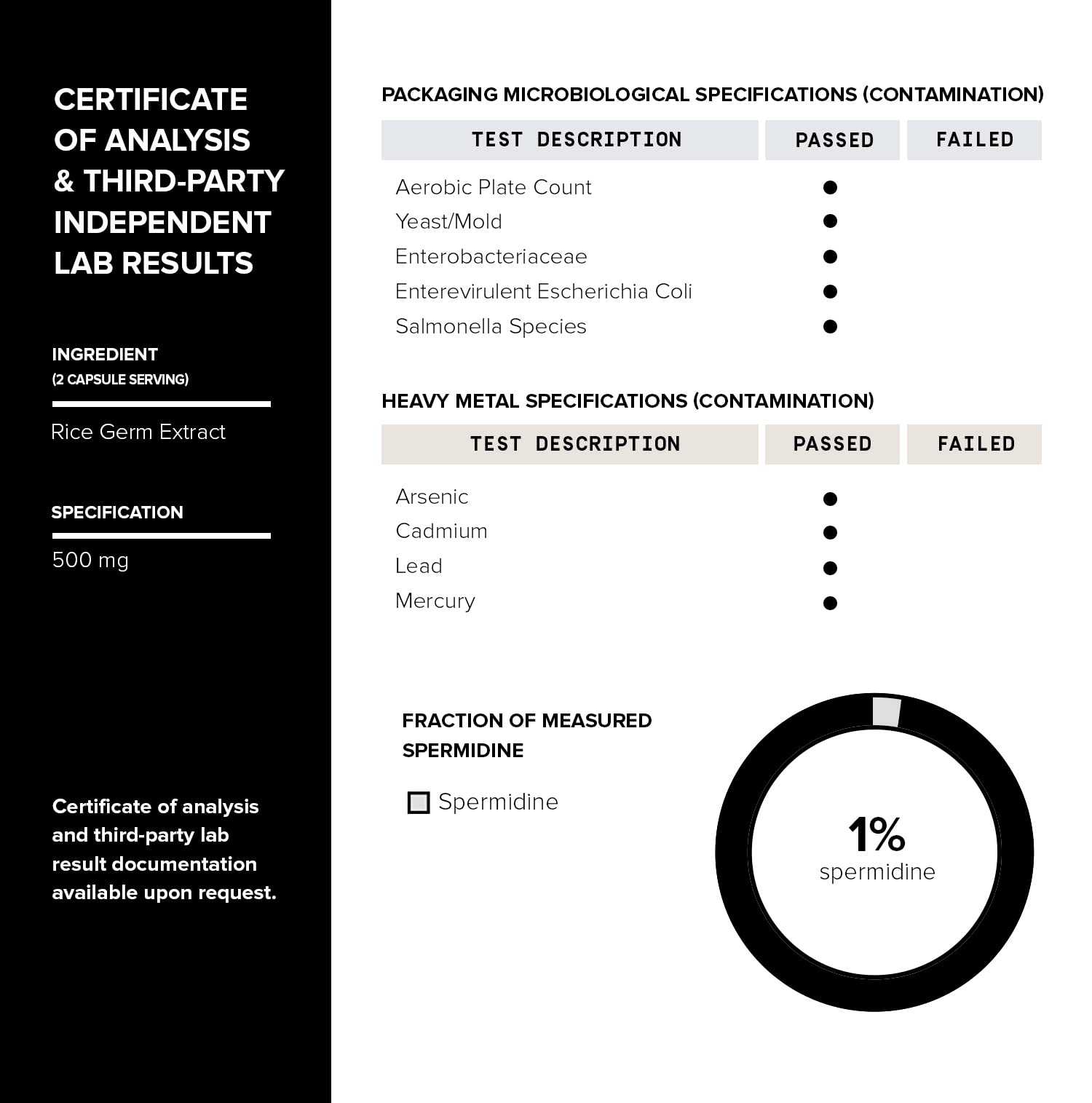 Toniiq Spermidine Supplement testing process