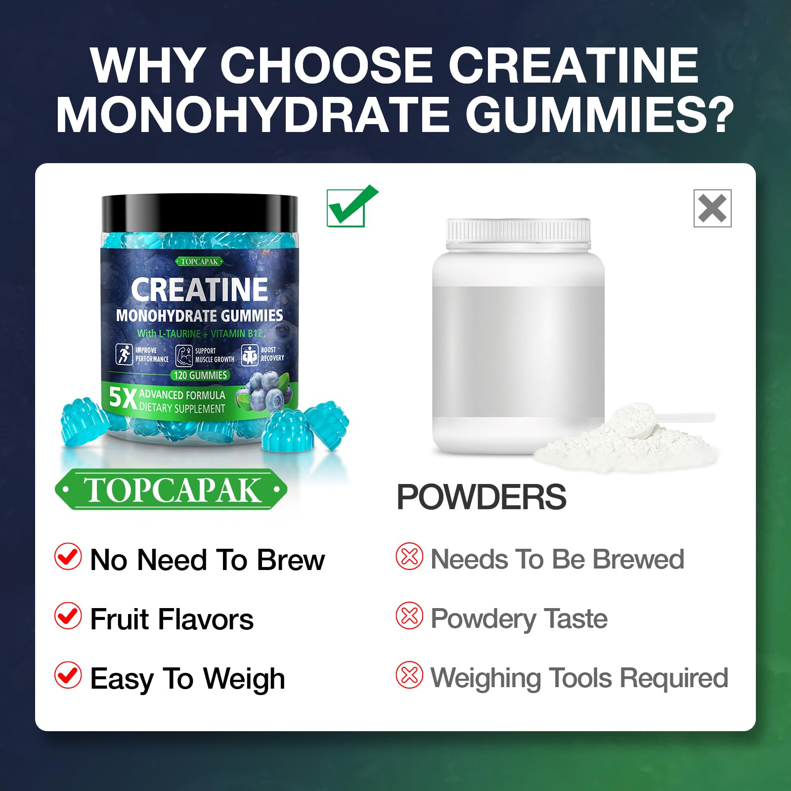 TOPCAPAK Creatine Gummies displayed with fitness accessories