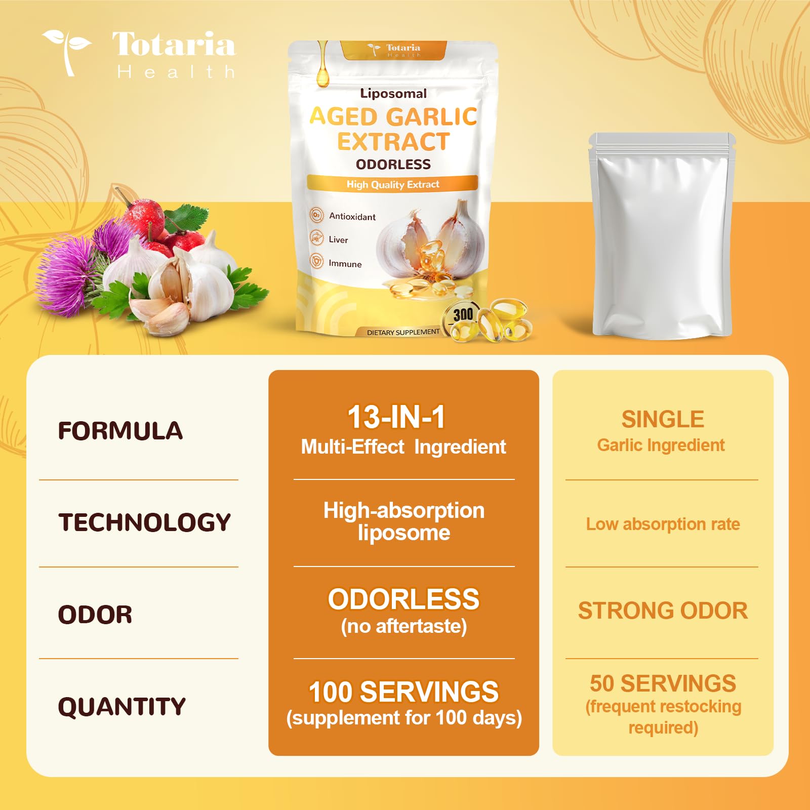 Totaria Aged Garlic Capsules with herbs and garlic