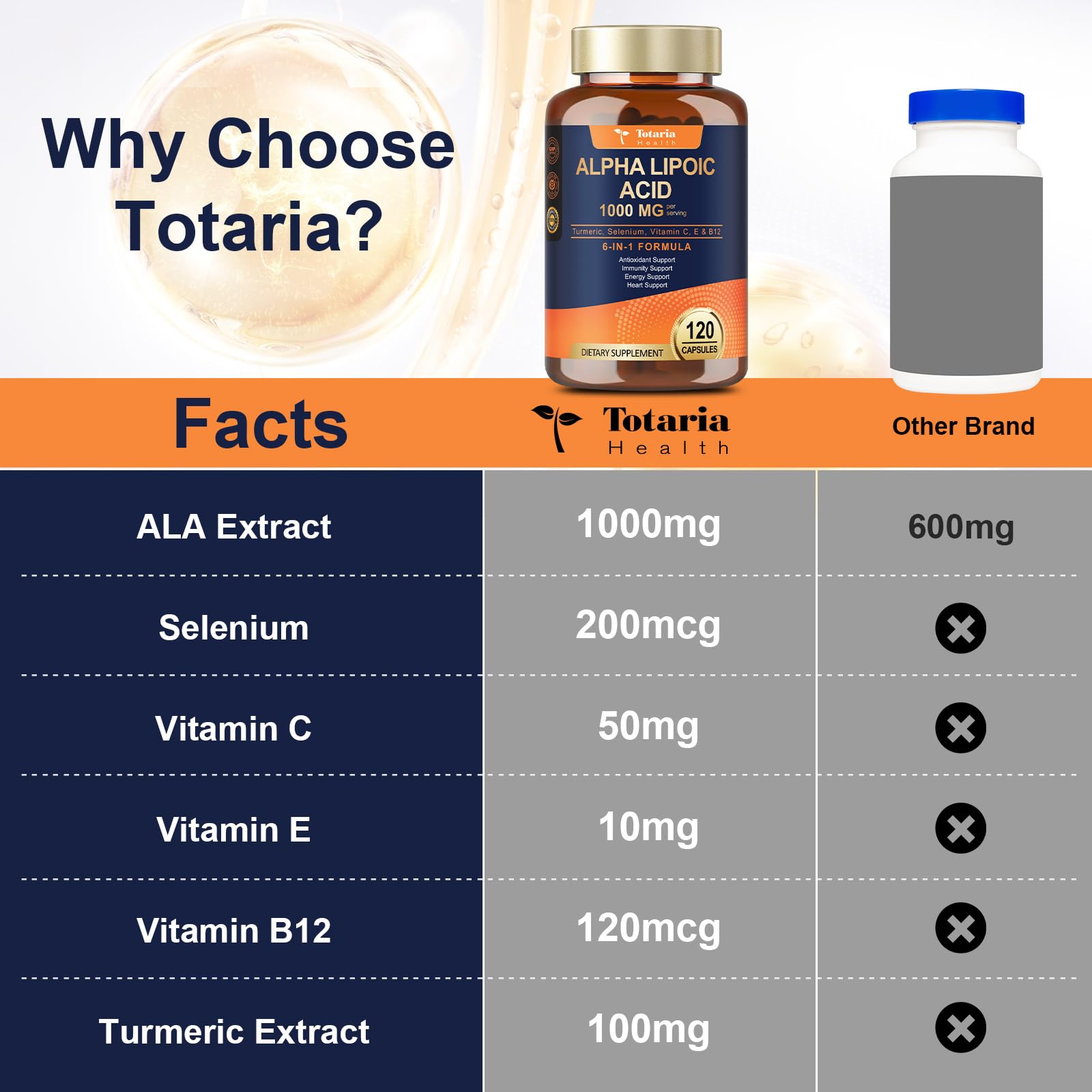 Totaria Alpha Lipoic Acid Capsules 1000mg in a lifestyle setting