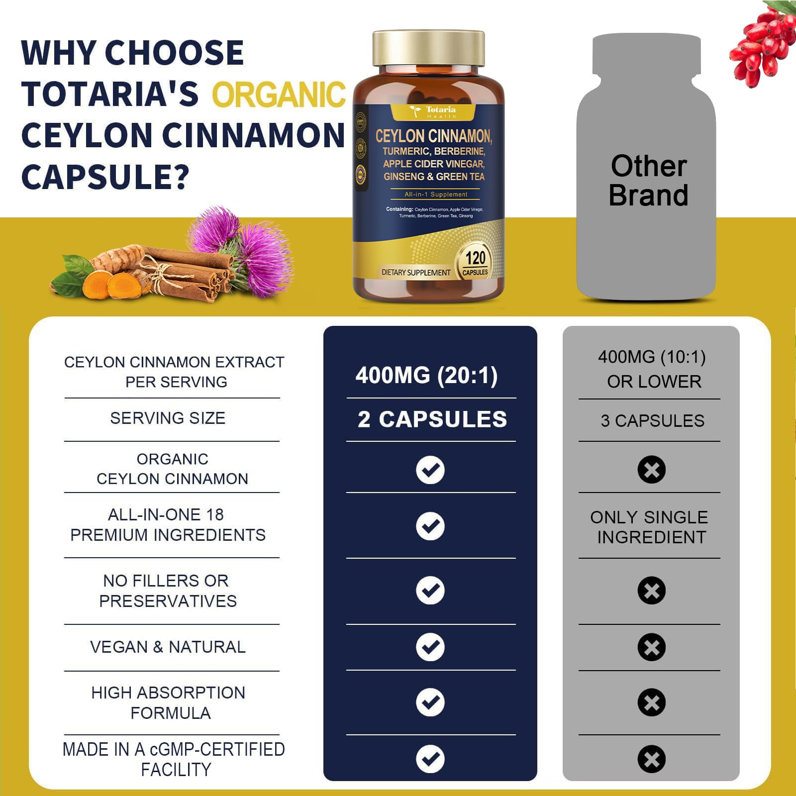 Totaria Ceylon Cinnamon Capsules opened bottle with capsules visible