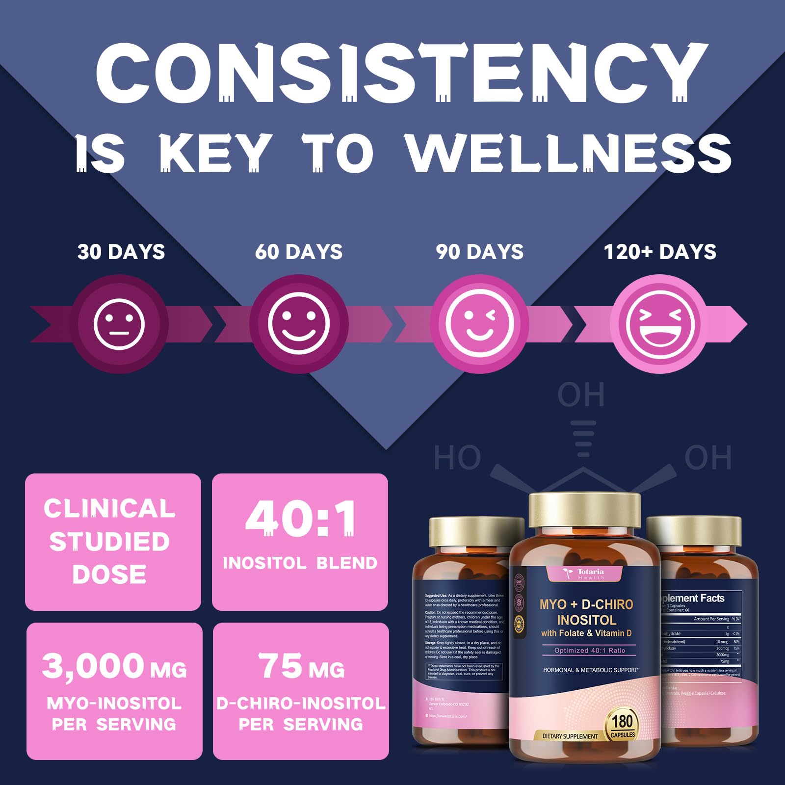 Totaria Inositol Supplement 40:1 Ratio packaging details
