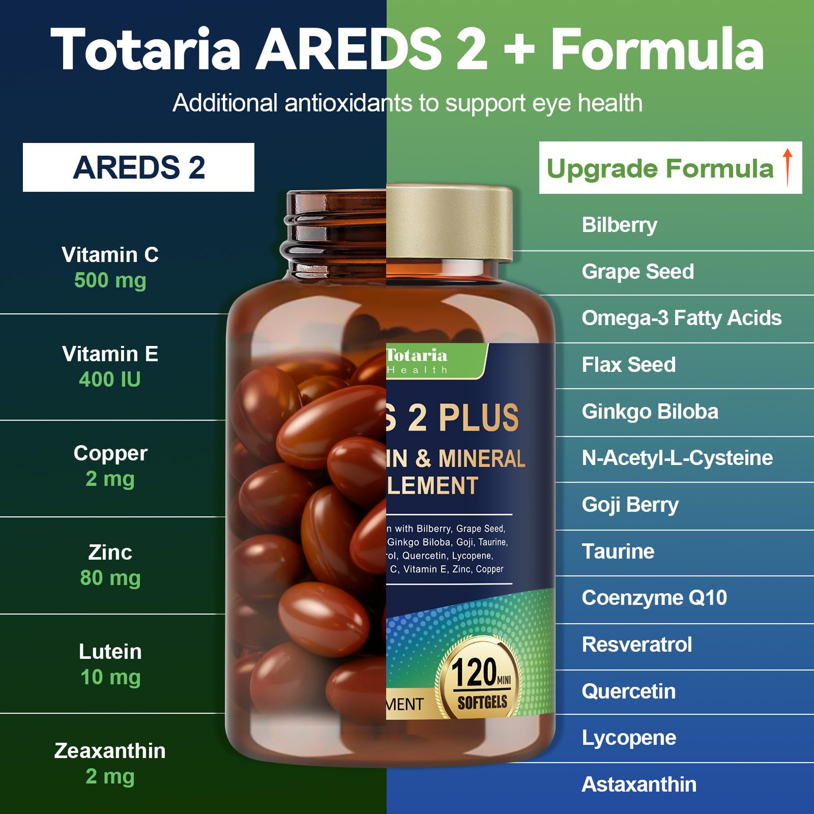 Totaria Lutein Supplement bottle with softgels