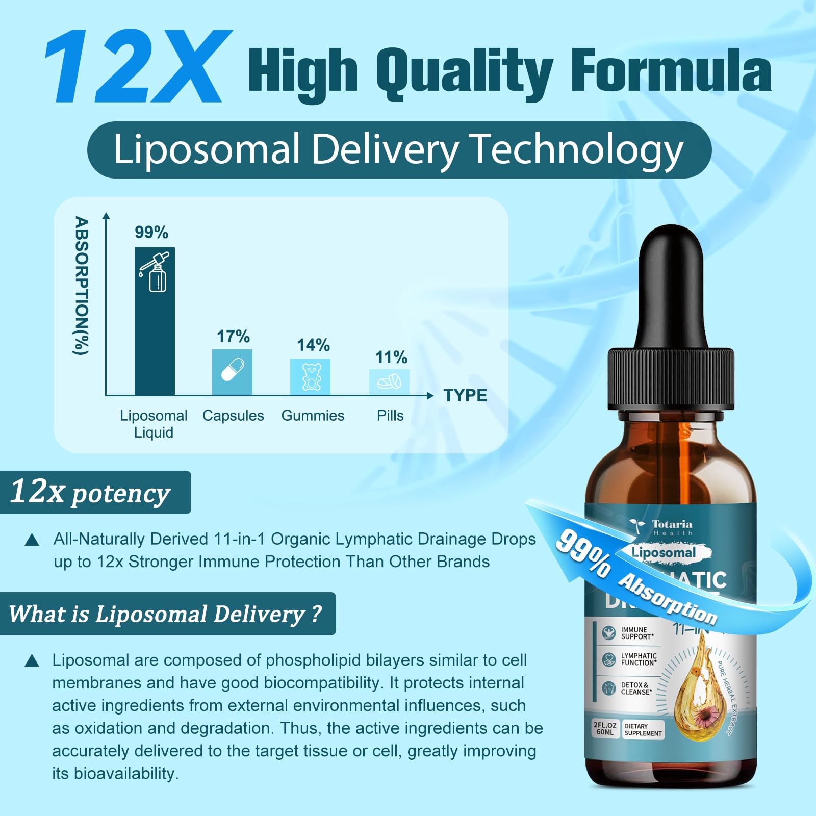 Totaria Lymphatic Drops 100% Pure Organic packaging