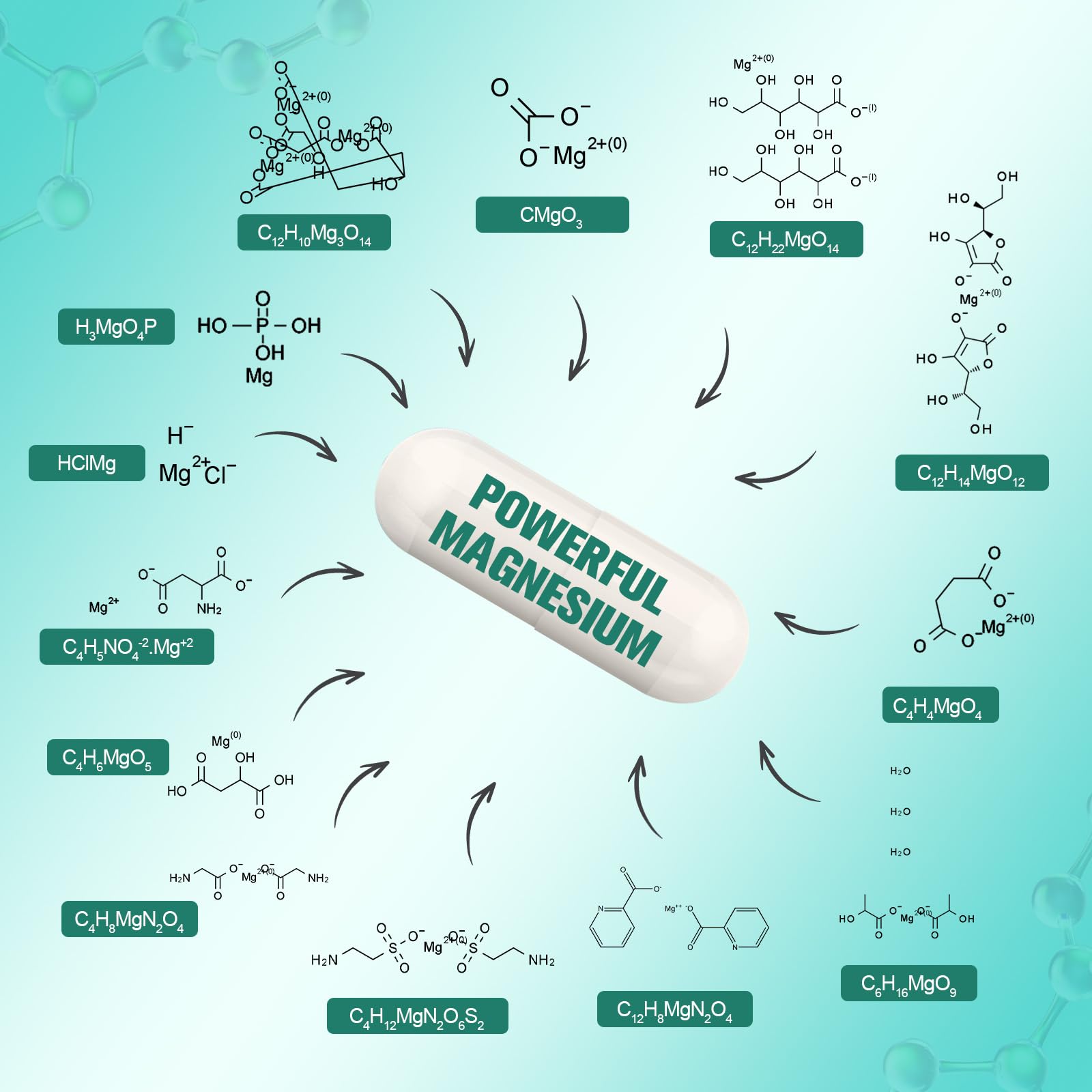 Totaria Magnesium Complex ingredients list on the label