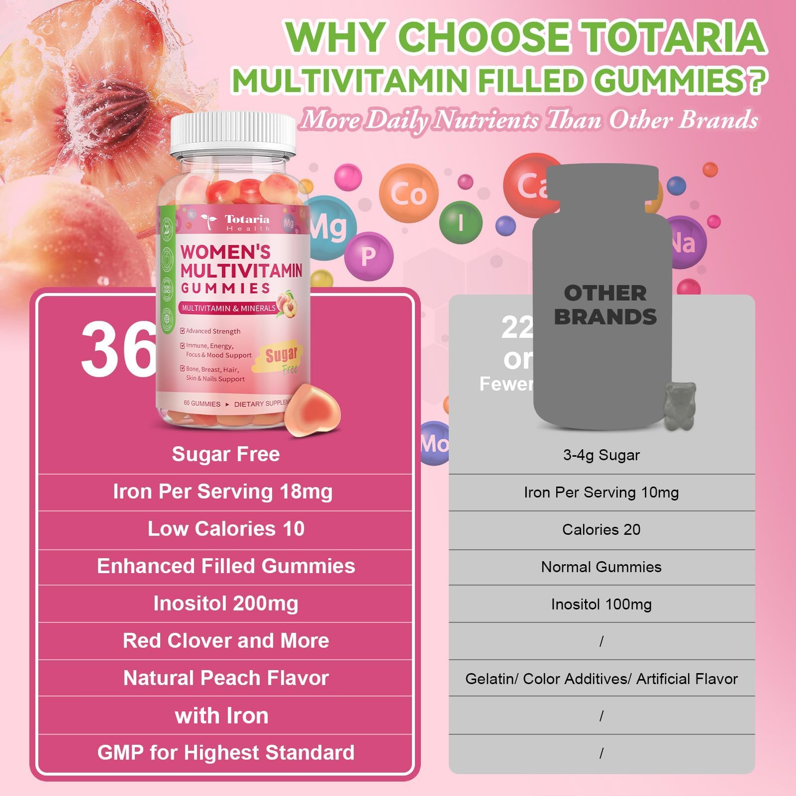 Totaria Multivitamin Gummies close-up to show texture