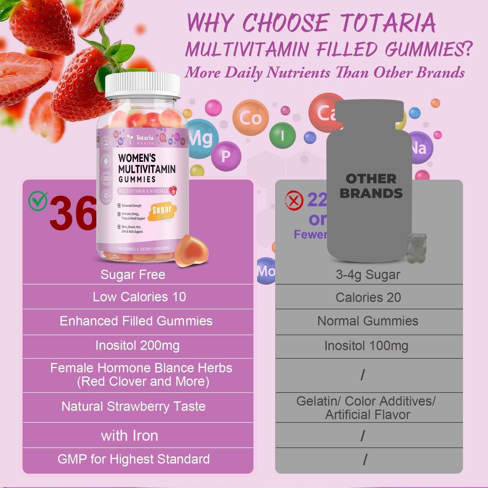 Totaria Multivitamin Gummies lifestyle scene