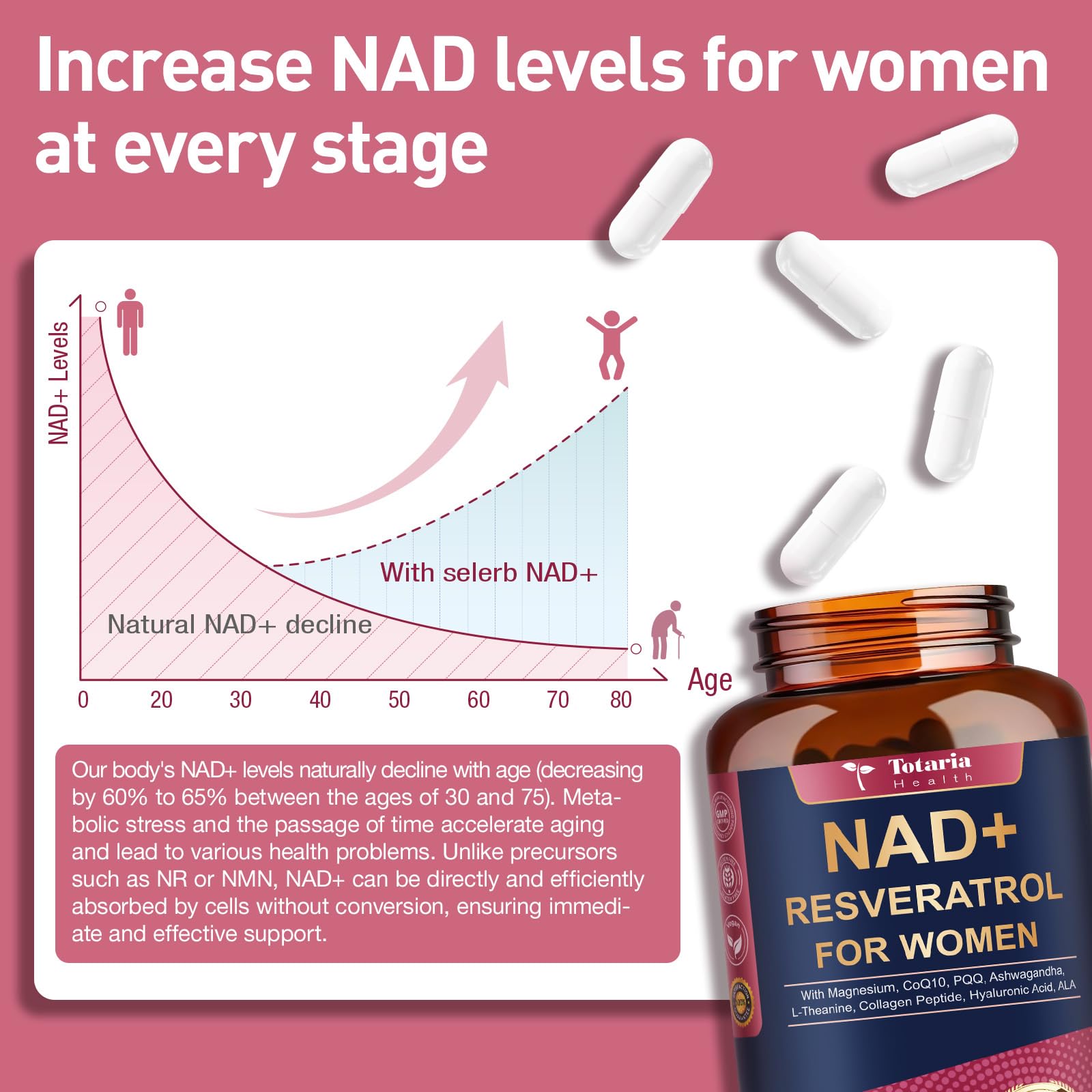 Totaria NAD+ Supplement for Women packaging