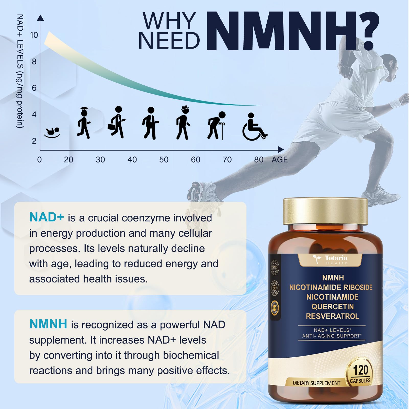 Totaria NMNH Resveratrol Supplement on a wooden table