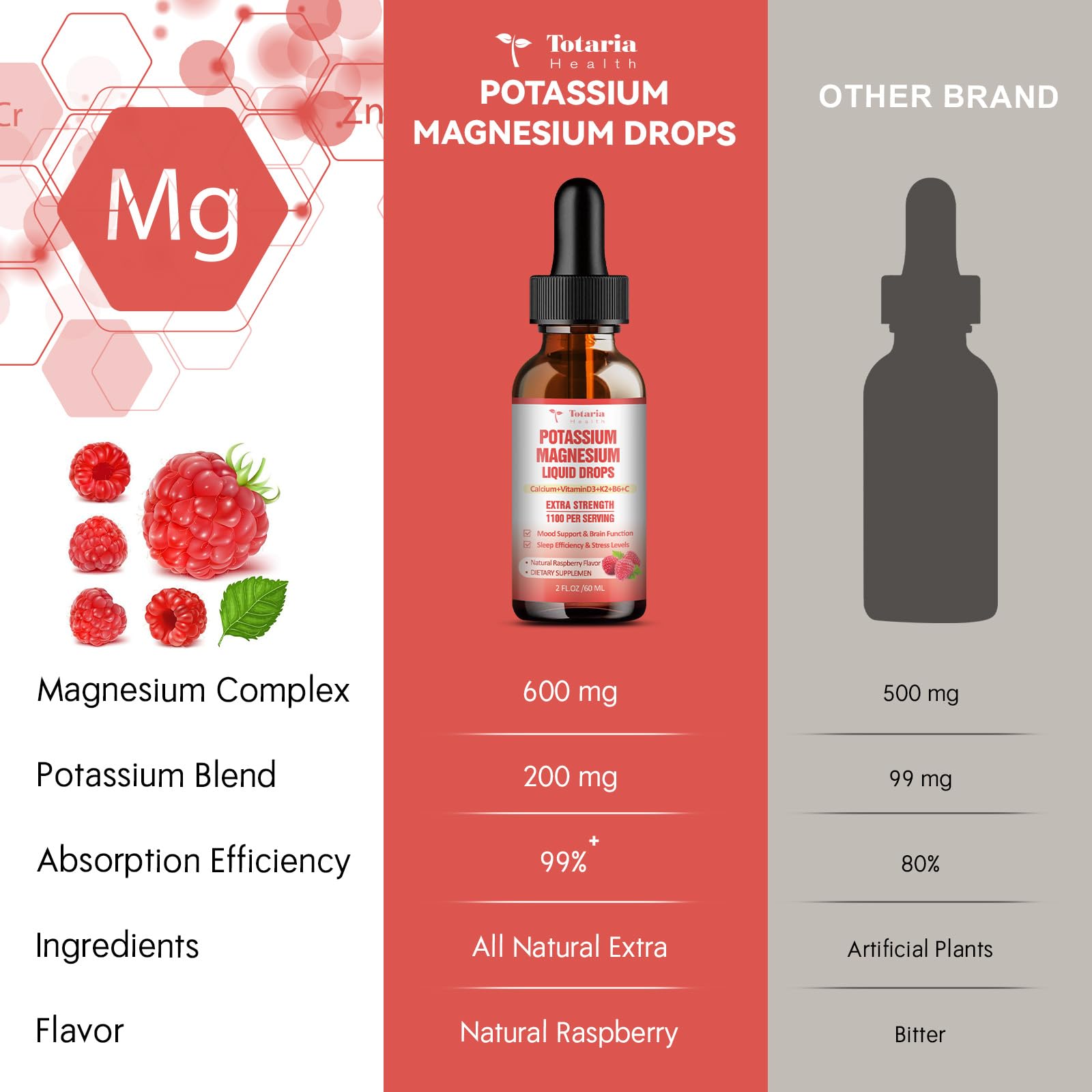Totaria Potassium Magnesium Supplement Drops 50ml packaging