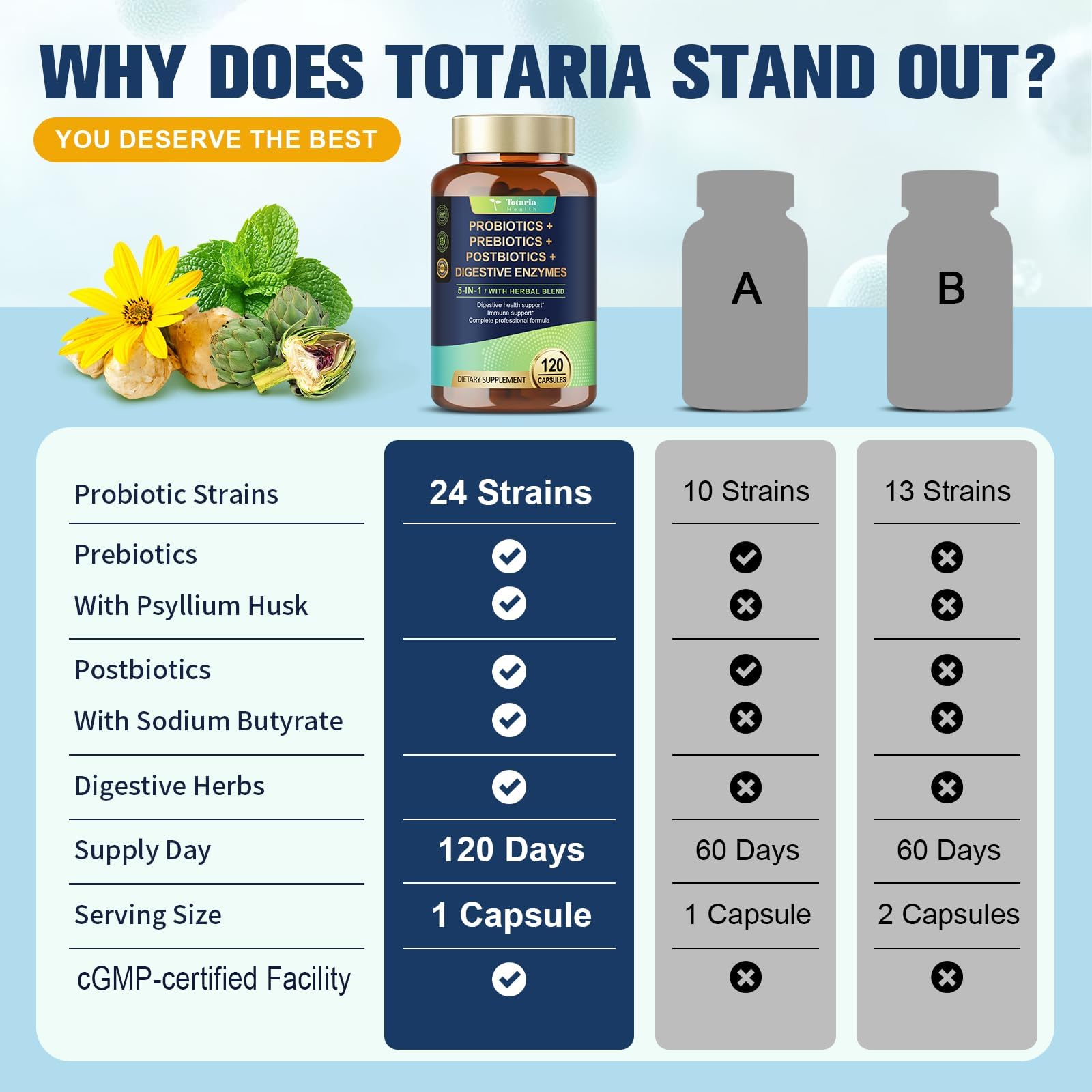Totaria Prebiotics capsule bottle with fresh herbs
