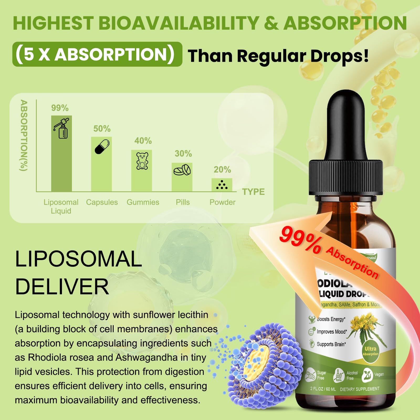 Totaria Rhodiola Rosea Tincture label details