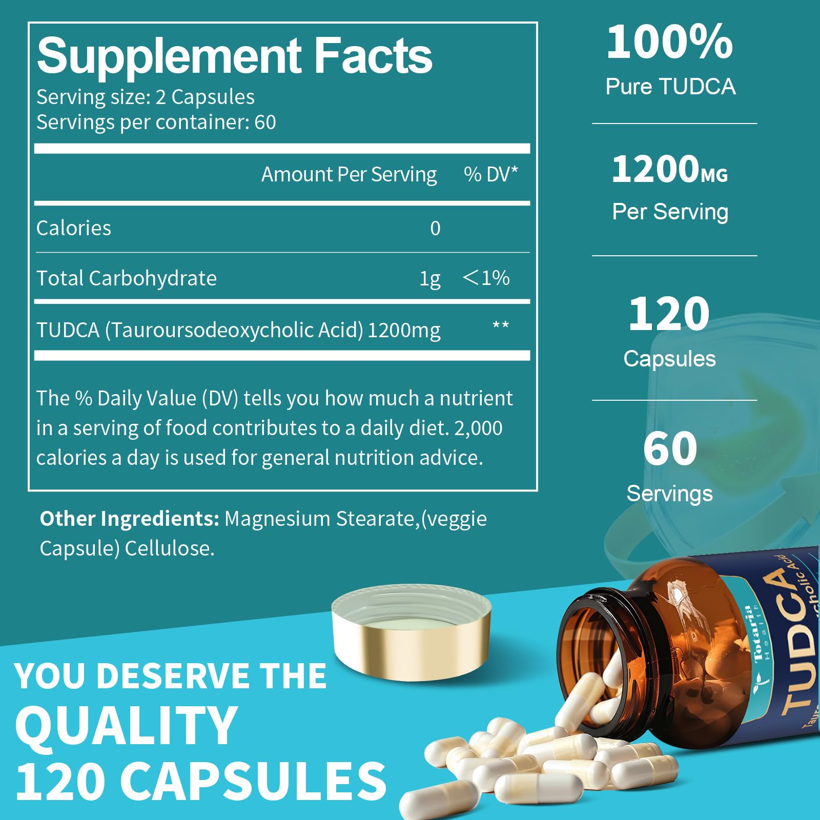 Totaria TUDCA Capsules 1200mg side view