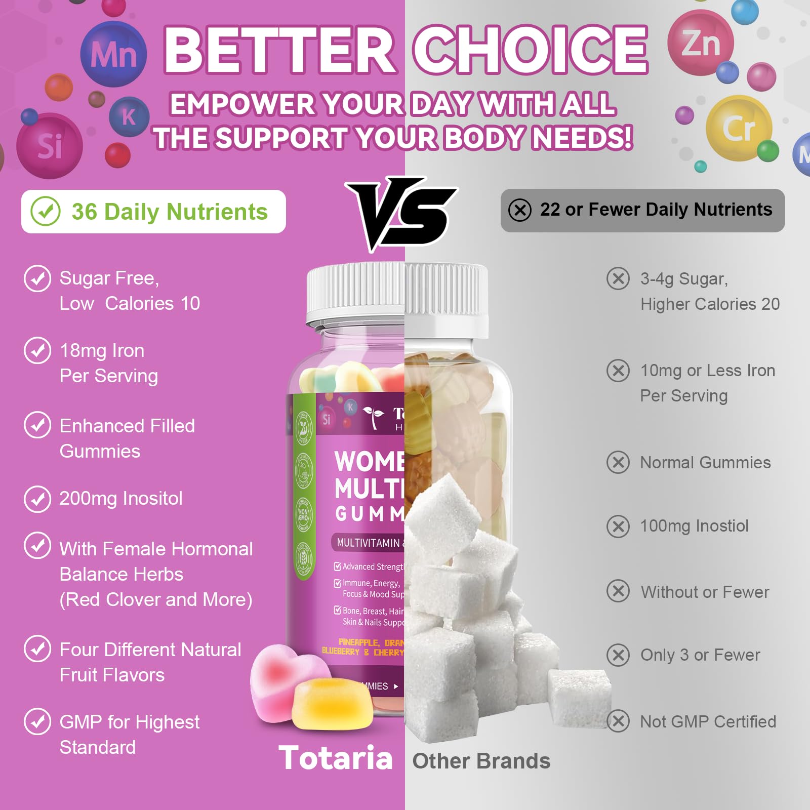 Totaria Women's Multivitamin Gummies displayed with other supplements